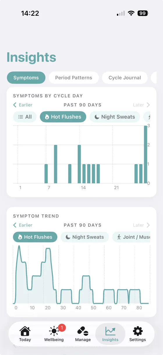 HRTMe insights highlighting symptom patterns from the user's own data